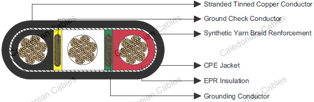 Type G-GC Three-Conductor Flat Portable Power Cable 2kV
